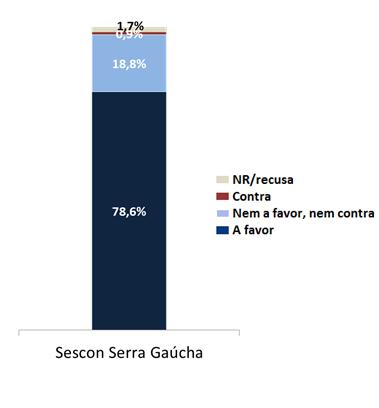 Você recebe o Press Clipping e o Fenacon Notícias?