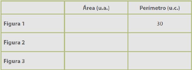 5. Agora, desenhe e pinte três figuras quaisquer que tenham perímetro 30 u.c e descubra as suas áreas registrando esses valores na tabela abaixo. 6. Os desenhos dos seus colegas são iguais aos seus?