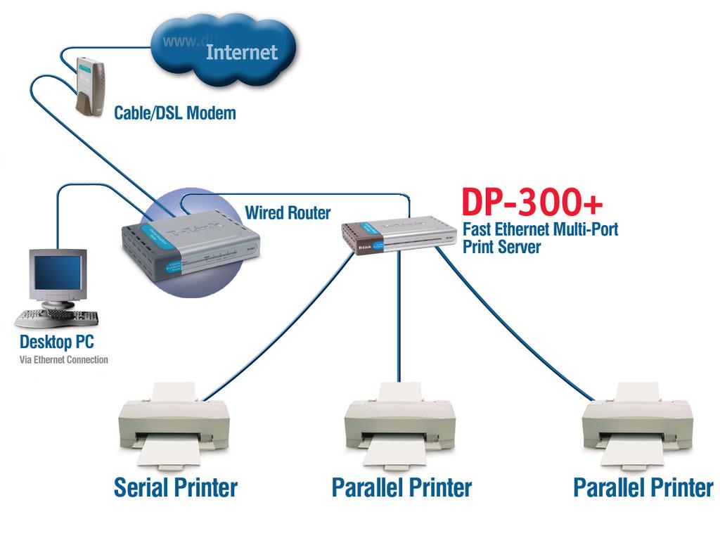 LAN Port: Connects to a router or switch.