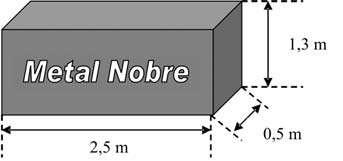 Questão 146 A siderúrgica Metal Nobre produz diversos objetos maciços utilizando o ferro.