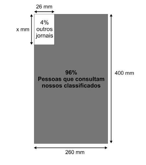 Questão 153 O jornal de certa cidade publicou em uma página inteira Com o objetivo de não desperdiçar café, a diarista deseja colocar a quantidade mínima de água na leiteira para encher os vinte