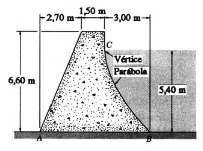 altura como já visto em Fluidos, nos dá uma carga distribuída em N/ m. O procedimento dos cálculos das reações é similar ao caso de uma viga submetida a carga distribuída.