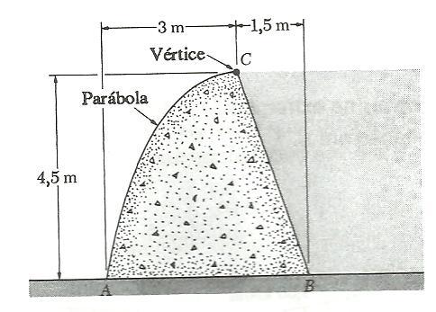 8 A figura abaixo mostra a seção de uma represa de concreto.