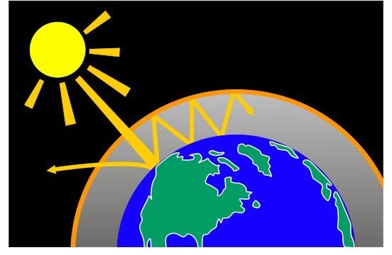 Efeito estufa Sem atmosfera, a temperatura terrestre seria de -17 C.