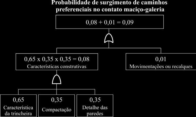 Para representar a imprecisão inerente ao processo de obtenção deste número, admitiu-se uma variabilidade em torno do valor médio (melhor estimativa).