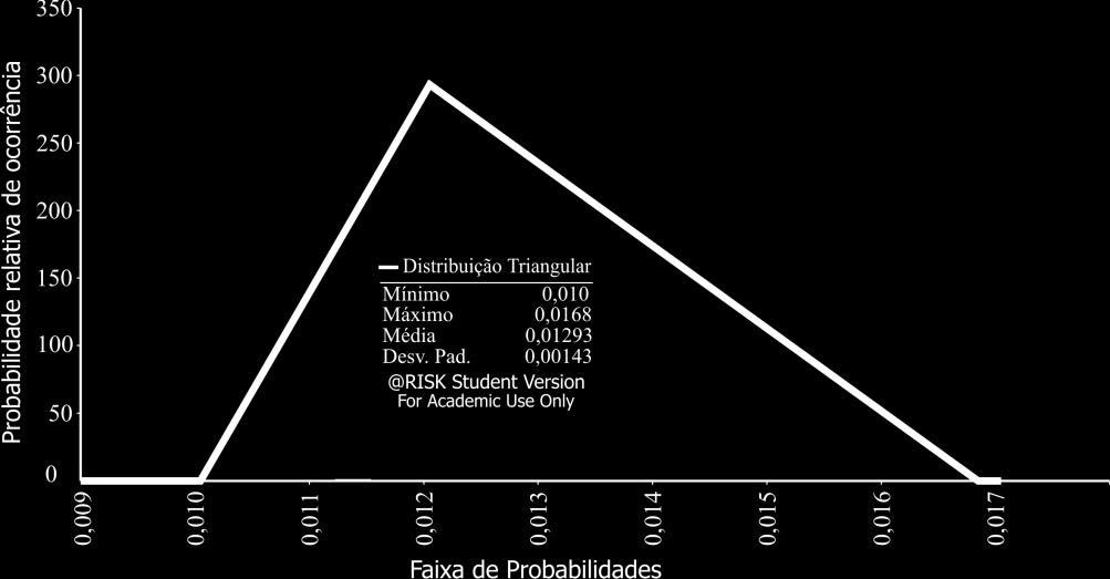 Figura 5.