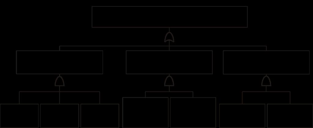 próximo ao valor de i c, assim, adotou-se como valores de probabilidade do solo os valores mostrados na Tabela 5.