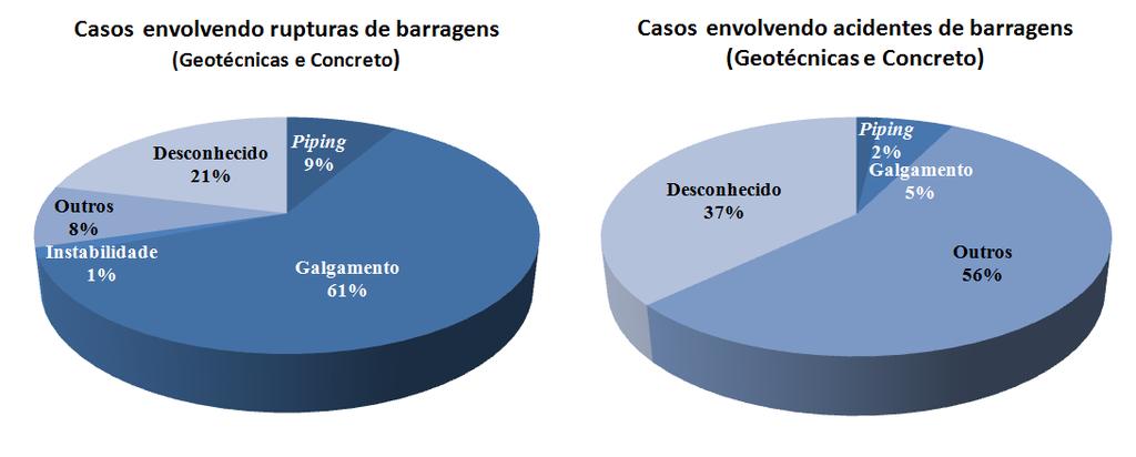 do previsto, comprometimento do desempenho operacional, atrasos na exploração comercial, penalidades diversas etc.