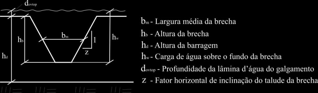 significativa. Desta forma, o pico do fluxo ocorre antes da configuração final da brecha e, diferentemente do caso anterior, a taxa de formação da brecha será o parâmetro fundamental.