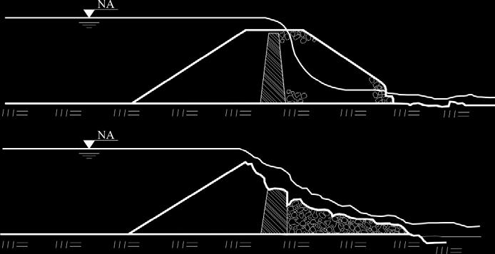 mecanismos de ruptura para barragens compostas de materiais granulares e solos