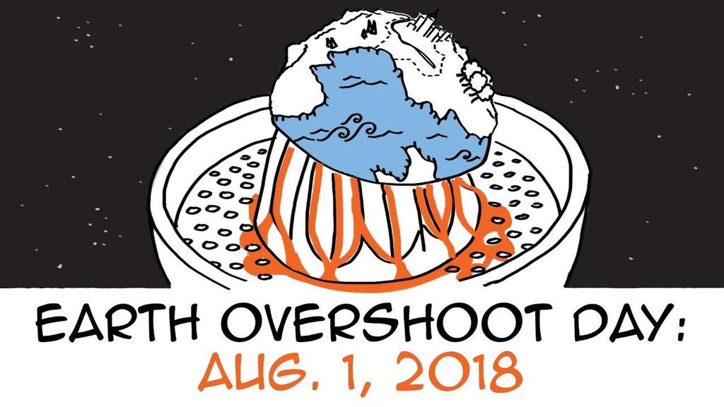 Earth Overshoot day -