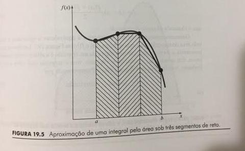 Introdução