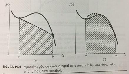 Introdução