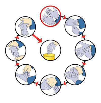 Como remover as luvas descartáveis seguramente Colocar as luvas num