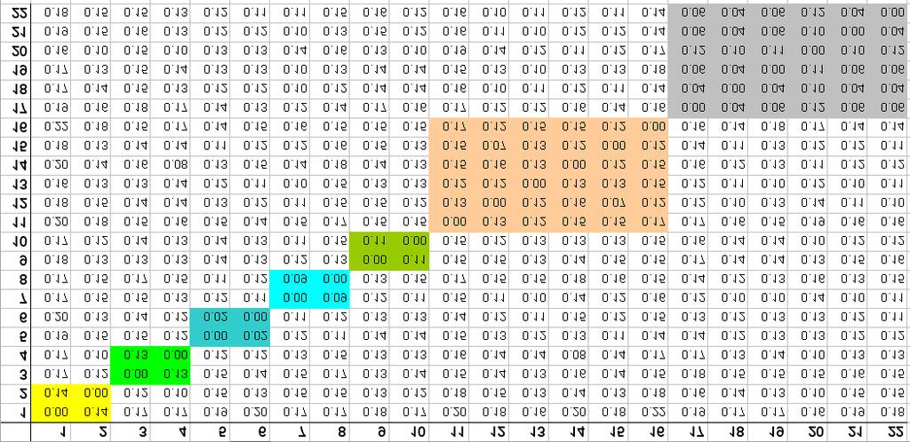 Manutenção de bancos ativos de