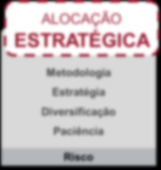 ALOCAÇÃO ESTRATÉGICA & TÁTICA - Análise de Cenário