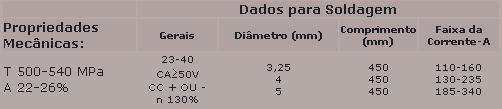 Em uma operação de soldagem, um serralheiro escolhe um eletrodo de diâmetro 1/8 (3,25 mm) para a execução de um determinado serviço.