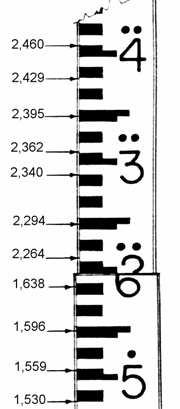 OBSERVAÇÃO GERAL: Para visadas horizontais (α = 0º) o valor de: 100H sen 2α = 0 2 Para o cálculo da diferença de nível, é indiferente aplicar qualquer uma das fórmulas (ascendentes ou descendentes),