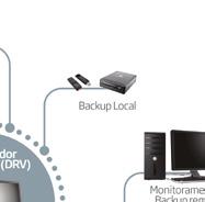 Cada dispositivo é gerenciado e controlado através da comunicação nativa TCP/IP com as placas controladoras de