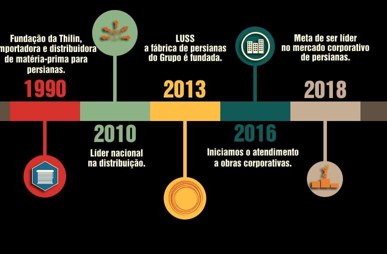 Como garantir o crescimento sustentado Focando o