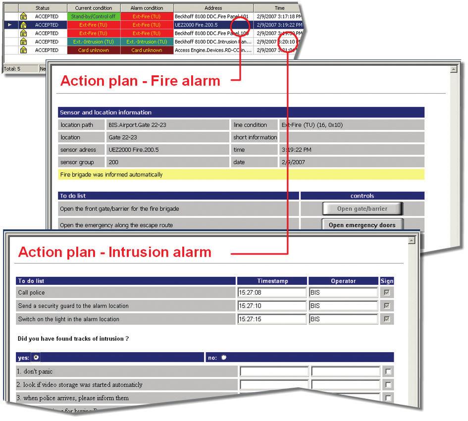 Atorizações do operador altamente configráveis para monitoramento e controle de sbsistemas e ses periféricos Registro de eventos para garantir a docmentação integral de todos os eventos (inclsive