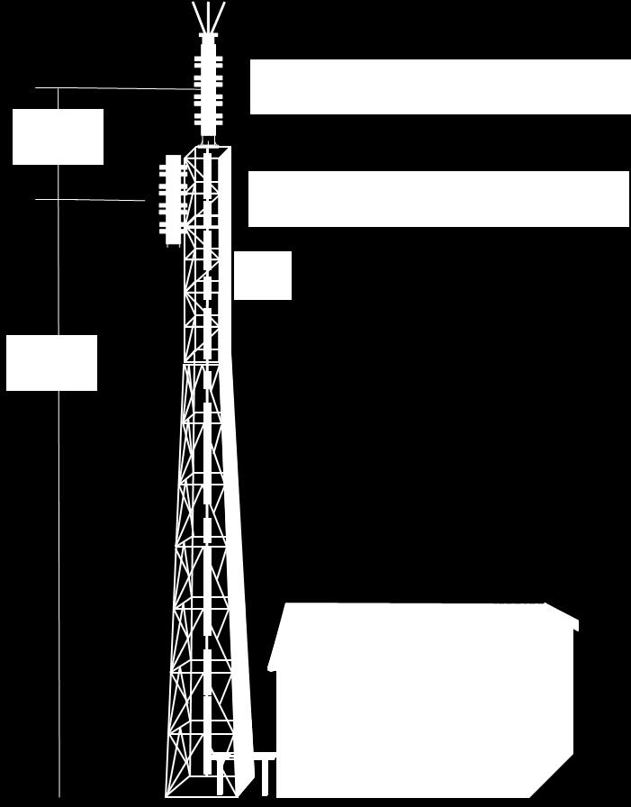 3 Sistema irradiante de transmissão em UHF O sistema irradiante é composto por dois arranjos de antenas independentes com as mesmas especificações.