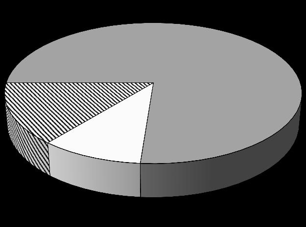 32 Tabela 3: Índices de Diversidade de Shannon, obtidos na Floresta Ombrófila Mista Estudo Índice de Shannon (H ) Negrelle & Silva (1992) 8,11 Este estudo 3,68 Rondon Neto et al.