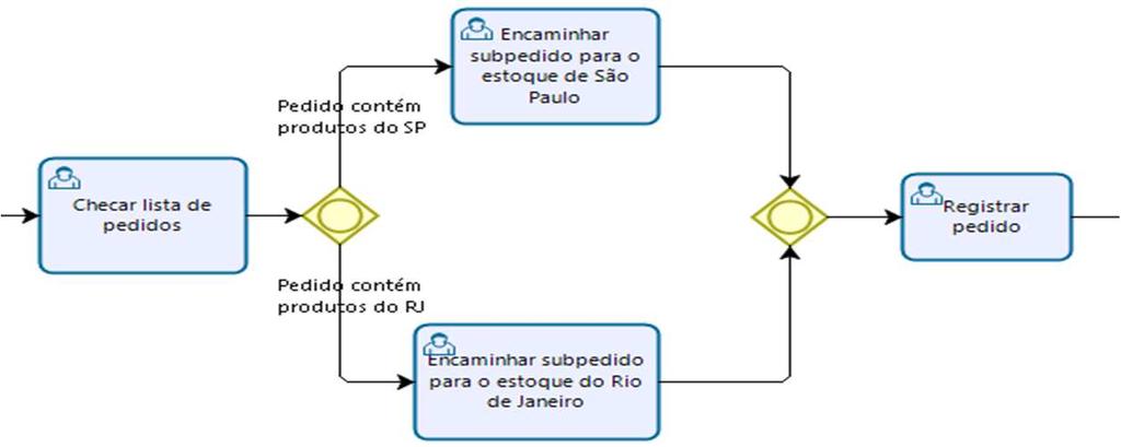 gateway com o mesmo tipo