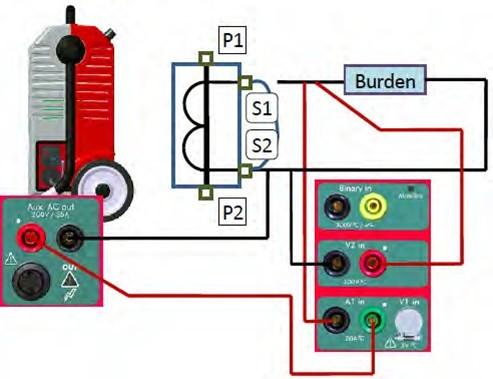 Configurado para determinas de forma muito precisa a carga que está conectada no secundário do TC Medidores de Hardware (A1in, V2in y V2in-A1in) Medidores Calculados (S,