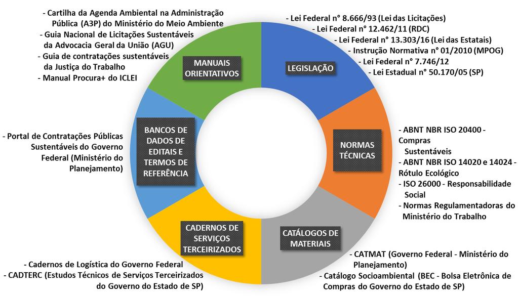 FERRAMENTAS -