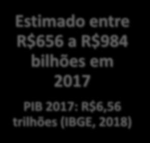 brasileiro Estimado entre R$656 a R$984