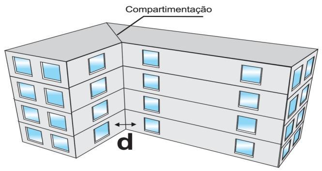 à parede de compartimentação e apresentando a mesma resistência ao fogo (Figura. A1); 5.2.