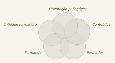 MANUAL TÉCNICO DO FORMANDO Aprender a viver em comum A fim de participar e cooperar com os outros, no respeito pelos valores do pluralismo, da compreensão mútua e da paz.