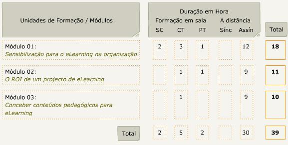 MÓDULO I - SENSIBILIZAÇÃO PARA O ELEARNING NA ORGANIZAÇÃO 2. Objectivos específicos Exemplo parcial do módulo 01 Unidade 01: Aprender na Era Digital.