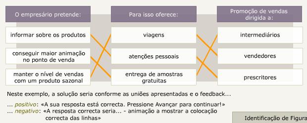 Arrastamento de ícones ou imagens (drag-and-drop) Neste caso, ao arrastar a figura para a caixa Respostas esta fica dentro