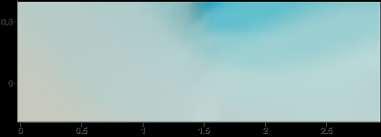 912 Y0 (m) Y1 (m) Y2(m) Y3(m) Y4(m) D1 5.894 5.889 5.887 5.899 5.897 D2 5.898 5.895 5.895 5.906 5.