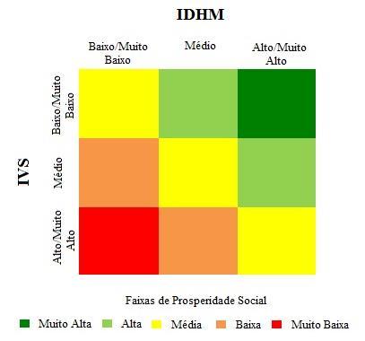 São Luís NOTA TÉCNICA Nº 02/Dezembro 2015 - A Prosperidade Social de São Luís: uma análise integrada IVS x IDHM 3.