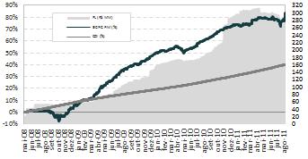 BRASIL CAPITAL FIC FIM - Fundo de Investimento Multimercado BC FIC FIM 2008 0,27% 1,06% 0,03% 0,21% -2,36% -2,97% 2,95% 5,03% 4,05% 4,05% % CDI 87,47% 112,28% 3,00% 20,34% - - 296,40% 452,81% 50,87%