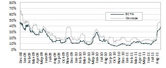 5,26% 5,45% 6,56% 4,02% 3,09% 38,96% 294,45% Ibovespa -4,65% 1,68% 5,82% -4,04% -6,64% -3,35% 10,80% -3,51% 6,58% 1,79% -4,20% 2,36% 1,04% 69,74% BC FIC FIA 2011-2,07% -0,10% 1,59% 4,67% -3,04%