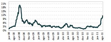 144,56% 353,00% 430,59% 430,28% 259,33% BC FIC FIM II 2010 1,36% 0,65% 1,50% 0,41% -1,32% 1,06% 2,93% 1,92% 1,47% 2,35% 1,73% 1,25% 16,34% 72,60% % CDI 206,45% 109,30% 198,63% 61,68% - 134,17%