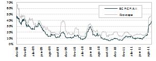 -8,75% 1,85% 11,09% 5,26% 5,19% 6,40% 3,91% 2,94% 38,07% 291,92% Ibovespa -4,65% 1,68% 5,82% -4,04% -6,64% -3,35% 10,80% -3,51% 6,58% 1,79% -4,20% 2,36% 1,04% 69,74% BC FIC FIA II 2011-2,18% -0,14%