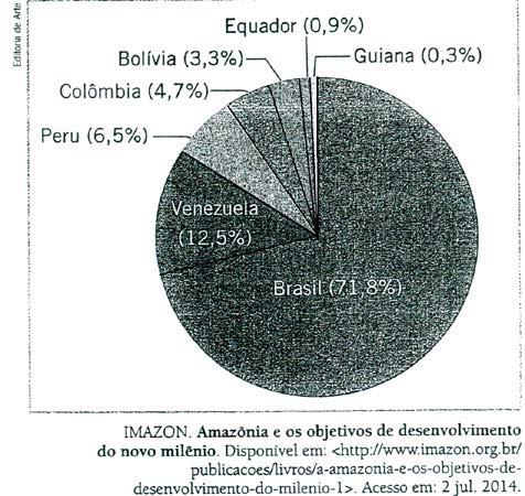 b) As profundas transformações ocorridas na região, a partir da década de 1950, foram promovidas pelo Governo Federal, com o principal objetivo de integrar essa área ao contexto da economia nacional.