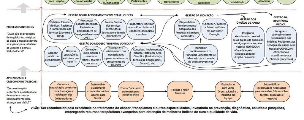 alinhamento do