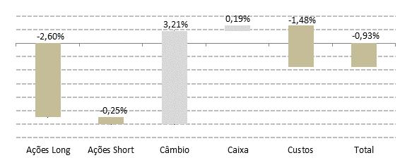 BC II FICFIA Fundo de Investimento de Ações BC FIC FIA II 2008-10,90% 4,70% 6,52% -0,62% -0,62% Ibovespa -8,7% -1,8% 2,61% -8,03% -8,03% BC FIC FIA II 2009 11,12% 3,05% -0,64% 30,78% 15,52% 4,81%