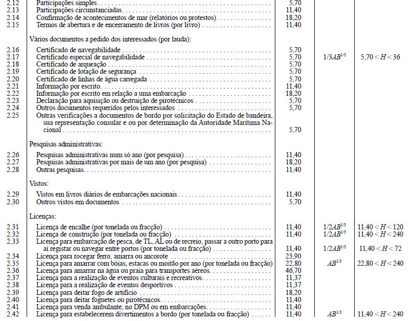 Taxas pelos serviços prestados pela