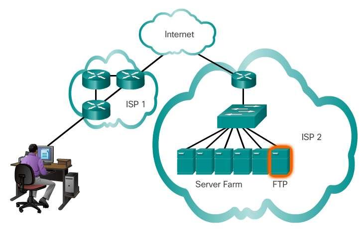 O transporte TCP é confiável porque possibilita a confirmação da entrega do pacote.