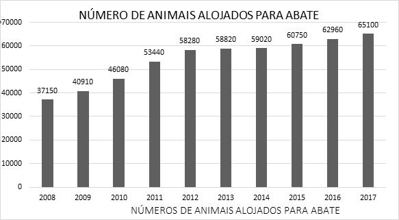 aves e suínos.