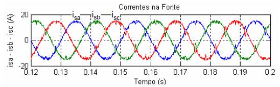 Figura 4 Forma de onda das correntes na fonte com FAP em funcionamento realizando a compensação. Com base nas formas de ondas da Fig.