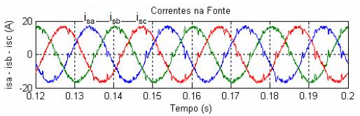 Figura 6 Formas de ondas das correntes na fonte com FAP atuando no horário de geração da fonte alternativa.