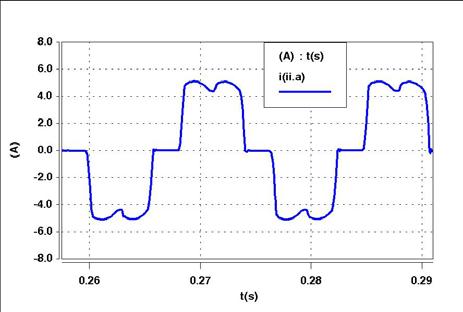 8 mplitude Fase 1 1 1 1 81 11 11 11 11 181 1 1 1 - - - -8 Linha - carga não-linear - experimental Linha - carga